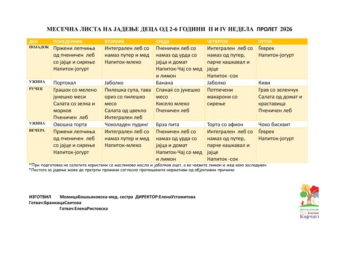 Листа на јадење пролет 2026 04