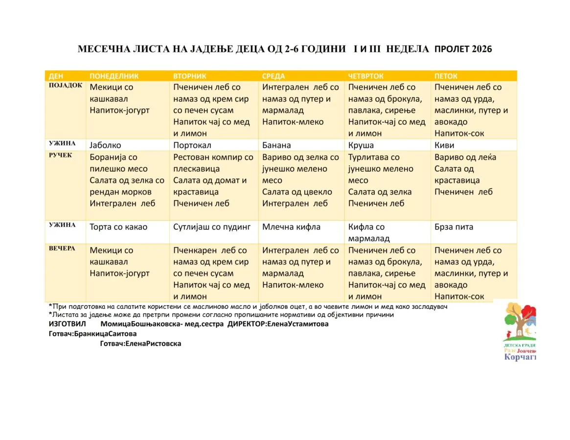 Листа на јадење пролет 2026 03